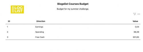 Summer Challenge Report - 31.08.2022